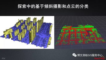 大數據與人工智能時代下的GIS軟件與技術發展 聚焦人工智能應用軟件開發